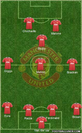 Manchester United Formation 2010