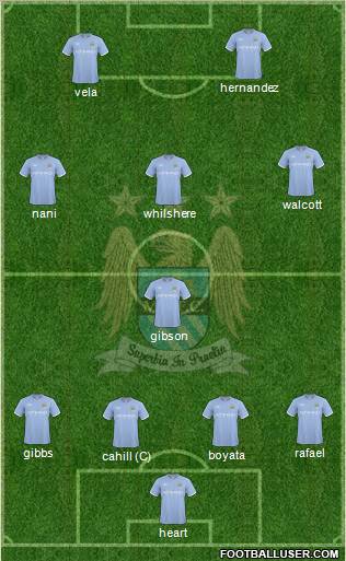 Manchester City Formation 2010