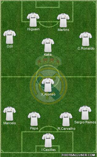 Real Madrid C.F. Formation 2010