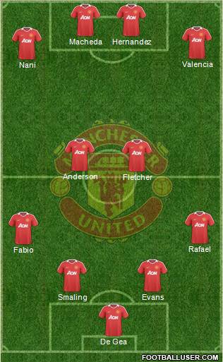 Manchester United Formation 2010