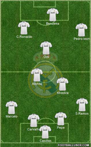 Real Madrid C.F. Formation 2010