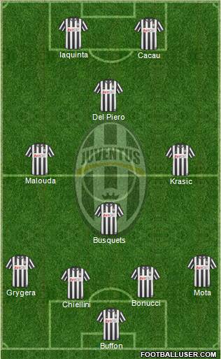 Juventus Formation 2010