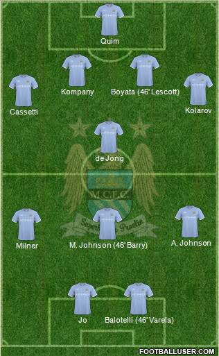 Manchester City Formation 2010