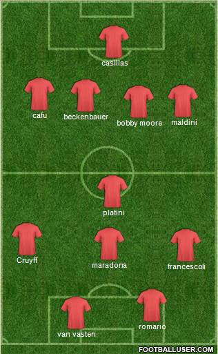 Champions League Team Formation 2010