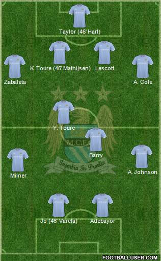 Manchester City Formation 2010