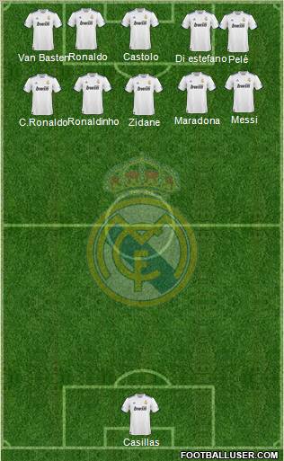 Real Madrid C.F. Formation 2010