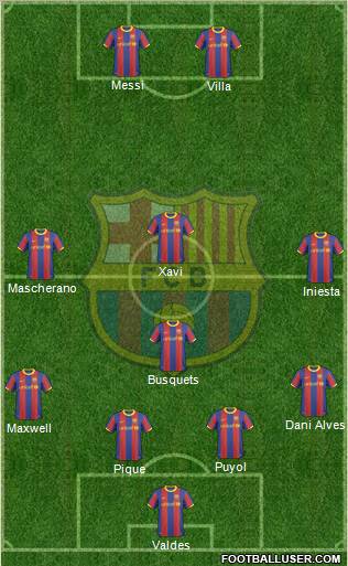 F.C. Barcelona Formation 2010