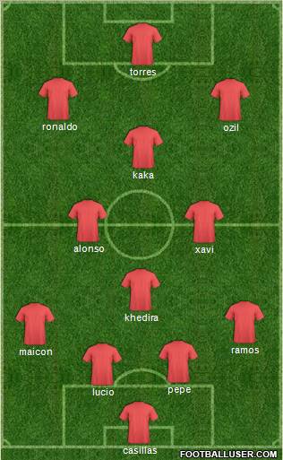 World Cup 2010 Team Formation 2010