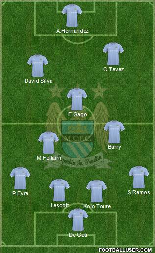 Manchester City Formation 2010