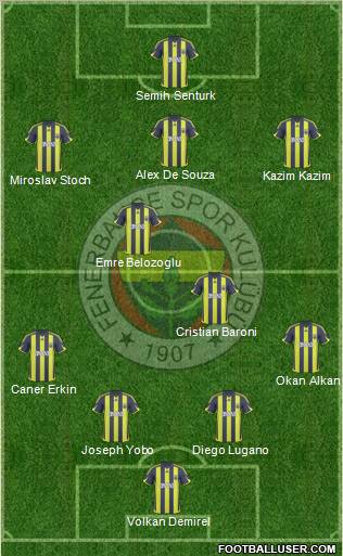 Fenerbahçe SK Formation 2010