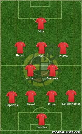 Spain Formation 2010