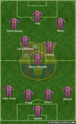 F.C. Barcelona Formation 2010