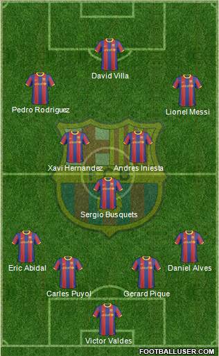 F.C. Barcelona Formation 2010