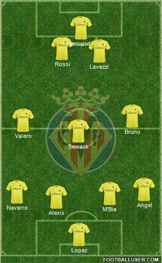 Villarreal C.F., S.A.D. Formation 2010