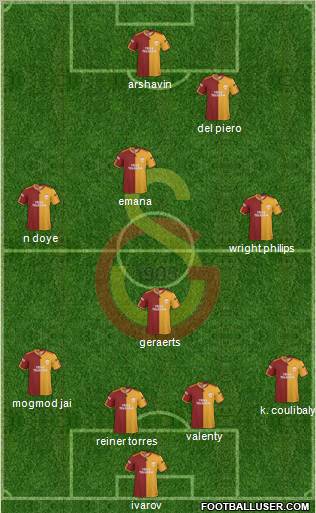 Galatasaray SK Formation 2010