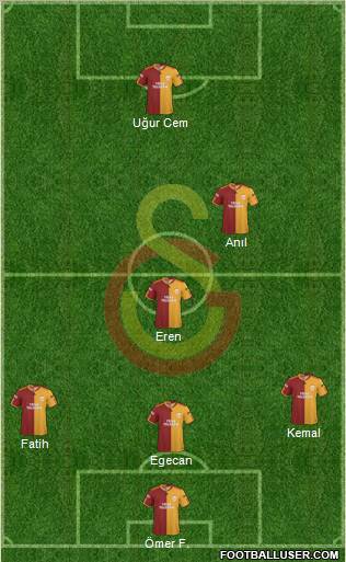 Galatasaray SK Formation 2010