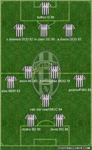 Juventus Formation 2010