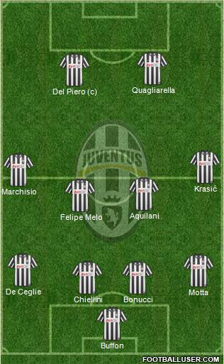 Juventus Formation 2010