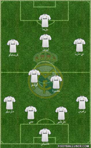 Real Madrid C.F. Formation 2010