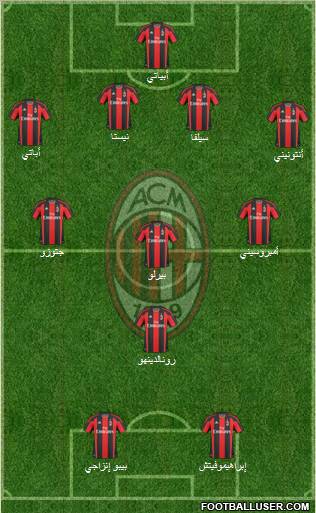 A.C. Milan Formation 2010