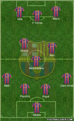 F.C. Barcelona Formation 2010