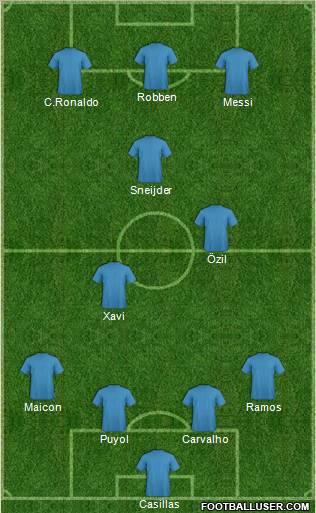 Champions League Team Formation 2010