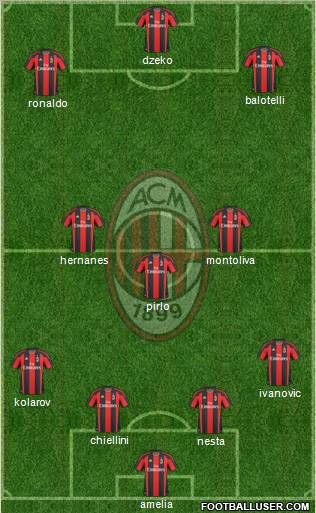 A.C. Milan Formation 2010