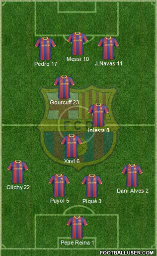 F.C. Barcelona Formation 2010