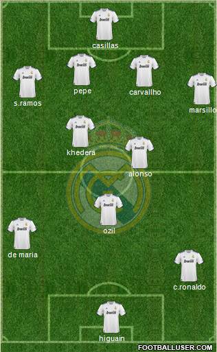 Real Madrid C.F. Formation 2010