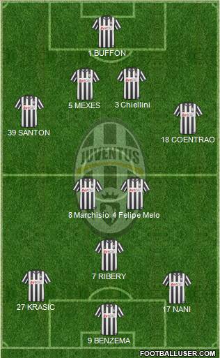 Juventus Formation 2010