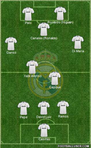 Real Madrid C.F. Formation 2010