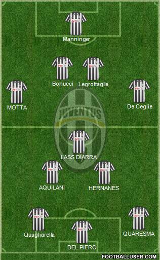 Juventus Formation 2010