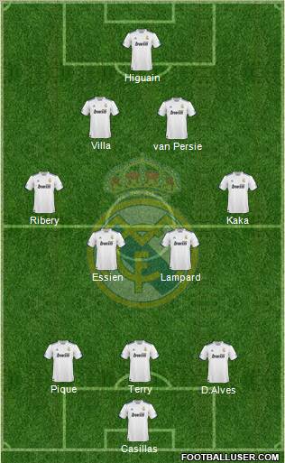 Real Madrid C.F. Formation 2010