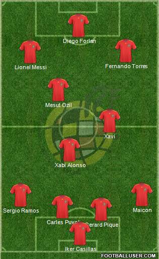 Spain Formation 2010