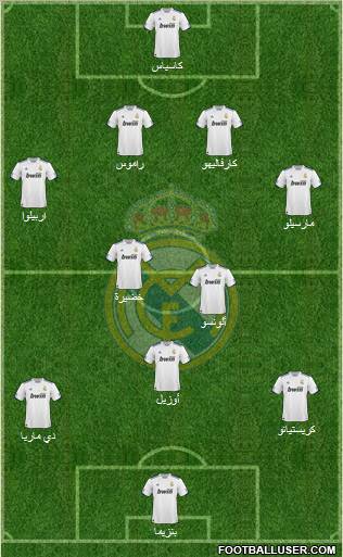 Real Madrid C.F. Formation 2010