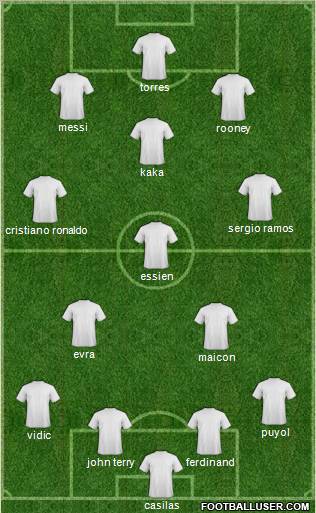 Champions League Team Formation 2010