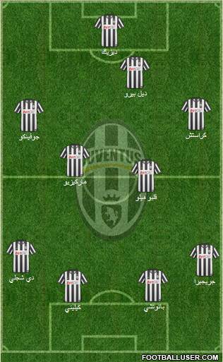 Juventus Formation 2010