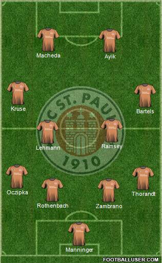 FC St. Pauli Formation 2010