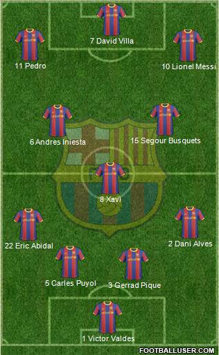 F.C. Barcelona Formation 2010