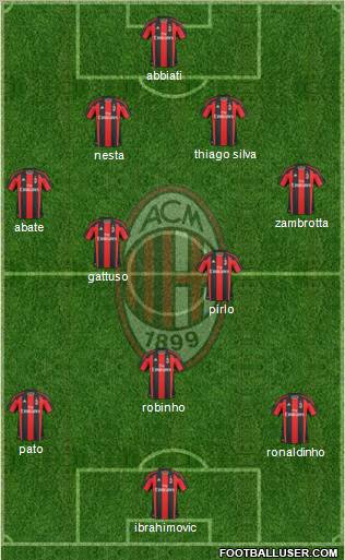 A.C. Milan Formation 2010