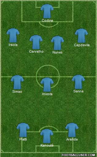 Champions League Team Formation 2010