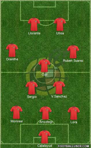 Spain Formation 2010