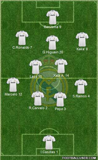 Real Madrid C.F. Formation 2010