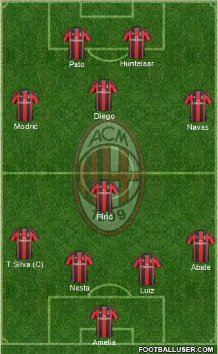 A.C. Milan Formation 2010