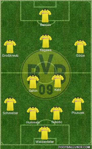 Borussia Dortmund Formation 2010