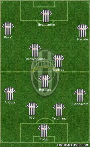 Juventus Formation 2010