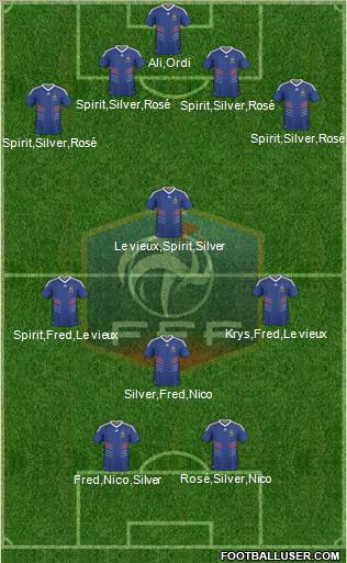 France Formation 2010