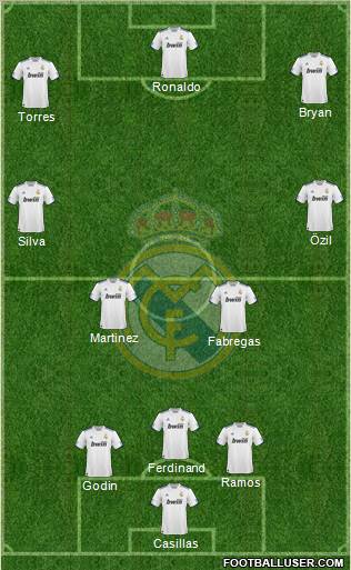 Real Madrid C.F. Formation 2010