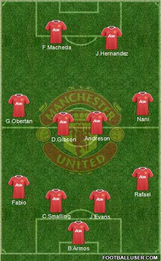 Manchester United Formation 2010