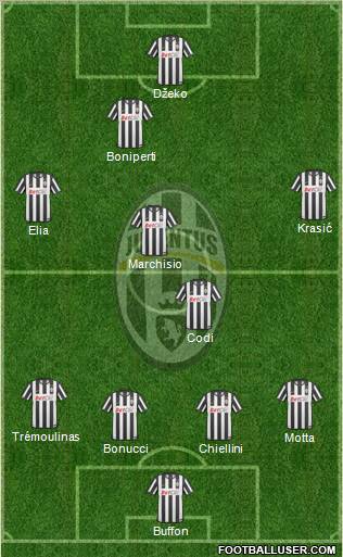 Juventus Formation 2010